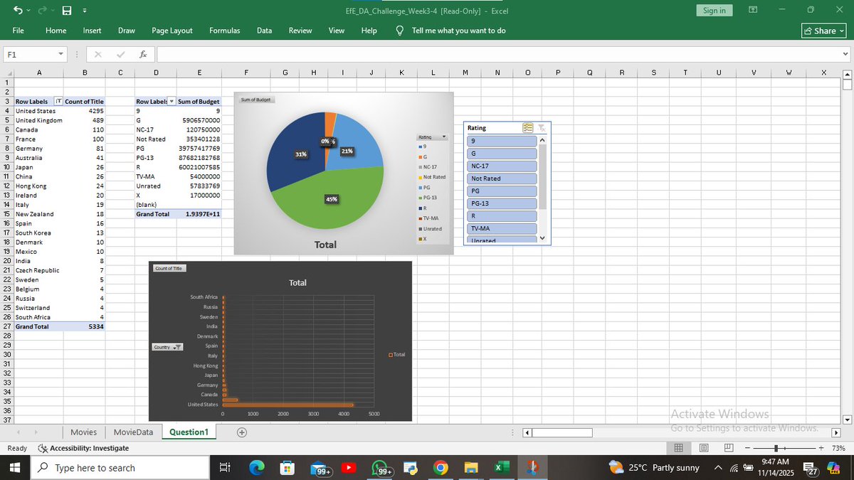 Reginald7411's tweet image. Pivot table learning in progress
Frame 1 
Data worksheet
Frame 2 
Result of analysis 🤝