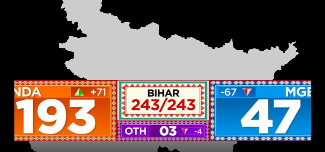 realmohitpandit's tweet image. ELON MUSK HAS CHANGED THE LIKE BUTTON TO CELEBRATE NDA VICTORY IN #BiharElection2025

Tap 🤍 to check it 🔥

#ElectionUpdates #NitishKumar