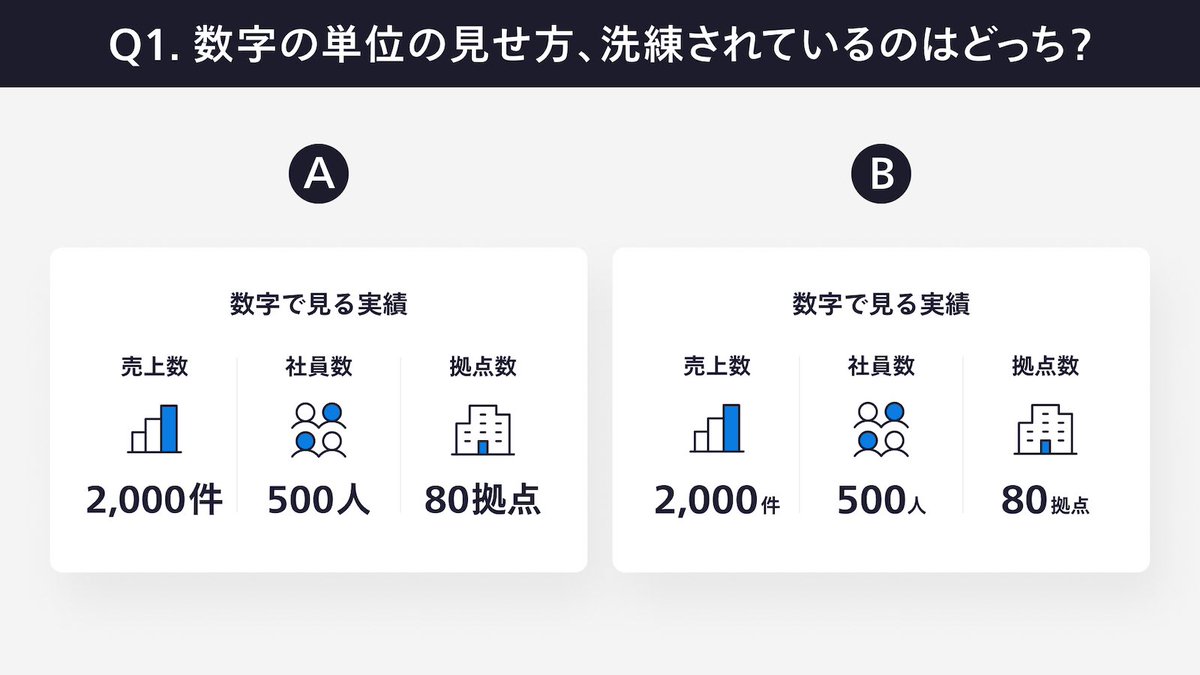 fuyuna_design's tweet image. スライド資料をもっと洗練させたいけど、どこを直せばいいかわからない…？

3問のクイズを通して、見やすく伝わりやすいスライドデザインのコツを学べます✨

アドビさんの企画 #デザインクイズチャレンジ で解説しているので、ぜひお役立てください！📝

adobe.com/jp/creativeclo…