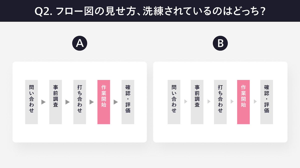 fuyuna_design's tweet image. スライド資料をもっと洗練させたいけど、どこを直せばいいかわからない…？

3問のクイズを通して、見やすく伝わりやすいスライドデザインのコツを学べます✨

アドビさんの企画 #デザインクイズチャレンジ で解説しているので、ぜひお役立てください！📝

adobe.com/jp/creativeclo…