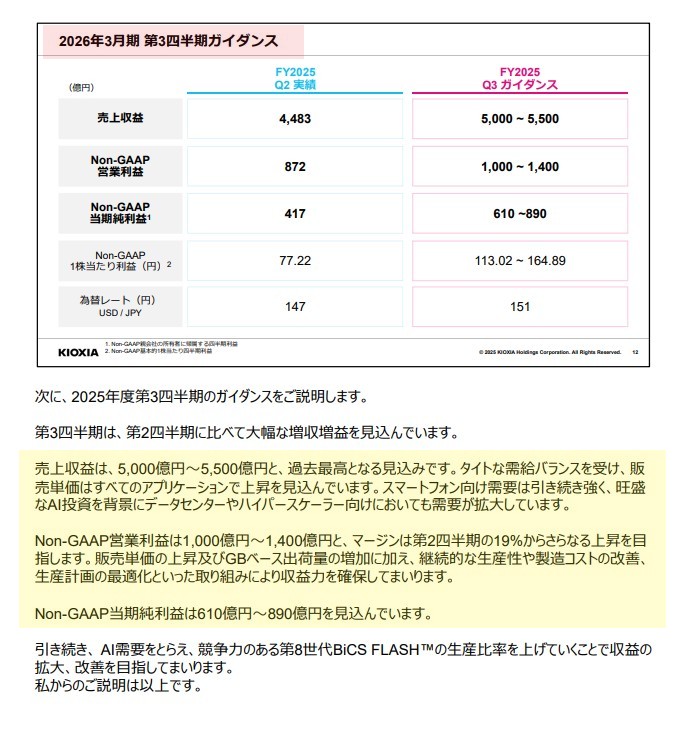 週乙です☕

キオクシアはまさに未来への期待と
今の実績が激しく衝突した形でしたね
個人的に買い向かうスタンスについては
今はまだ「様子見一択」です（デイは除く）

短期的（〜数週間）な失望売りと信用買いの整理
「テンバガー目前」という熱狂の中
高値圏で掴んだ人の「狼狽売り」