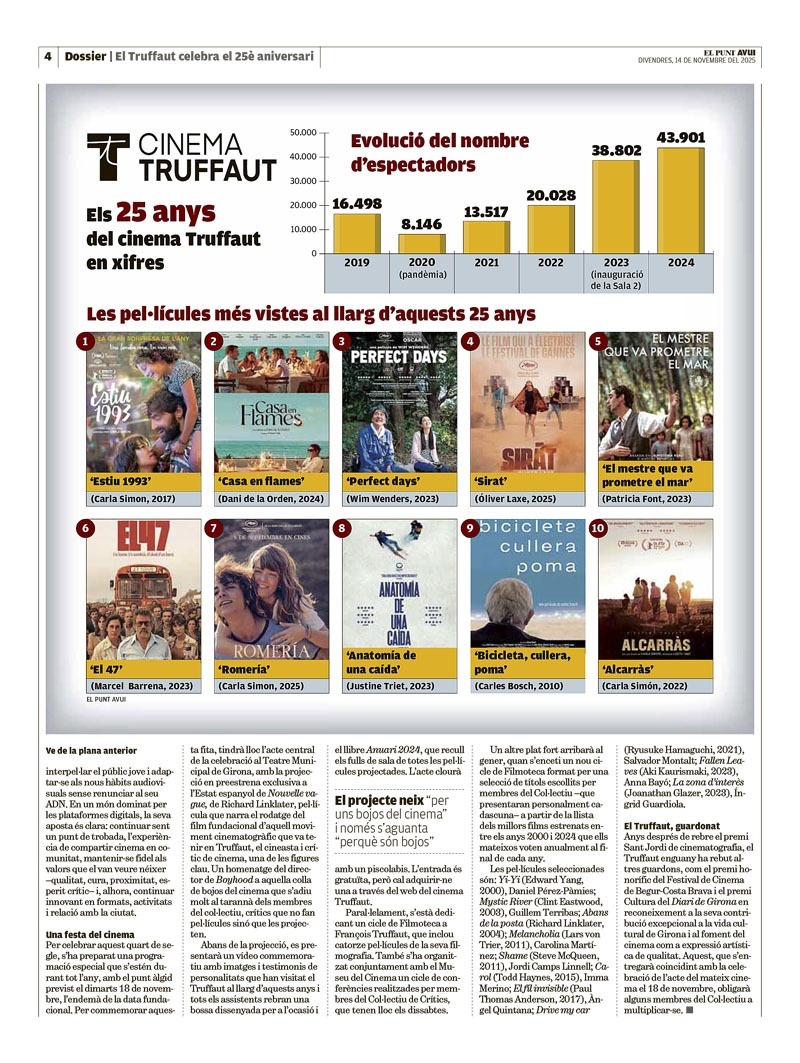 No us perdeu l'amplíssim reportatge de <a href="/jclinnell/">Jordi Camps Linnell</a> que avui publica <a href="/elpunt/">El Punt Avui Girona</a> sobre l'aniversari dels nostres 25 anys que celebrem dimarts vinent. Aquí teniu el top10 de les pel.lícules més vistes d'aquests 25 anys i l'evolució dels espectadors dels darrers 6 anys.