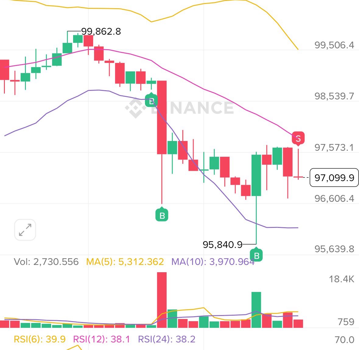 코인 단타 차트 (98) 사진