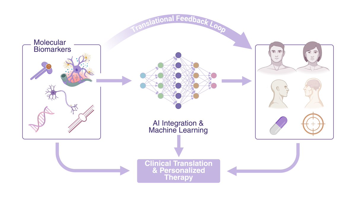 emtanaka's tweet image. 🧩Decades of #Trialanderror left patients waiting😔💊 Now, #Biomarkers and #AI are rewriting the rules of #Psychiatry!⚡️ @IJMS_MDPI @MDPIOpenAccess #BrainHealth #PrecisionMedicine
mdpi.com/1422-0067/26/2…