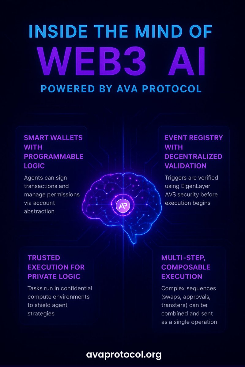 Kelly_Etim's tweet image. Autonomous Web3 automation starts with @ava_protocol.

#APStudio