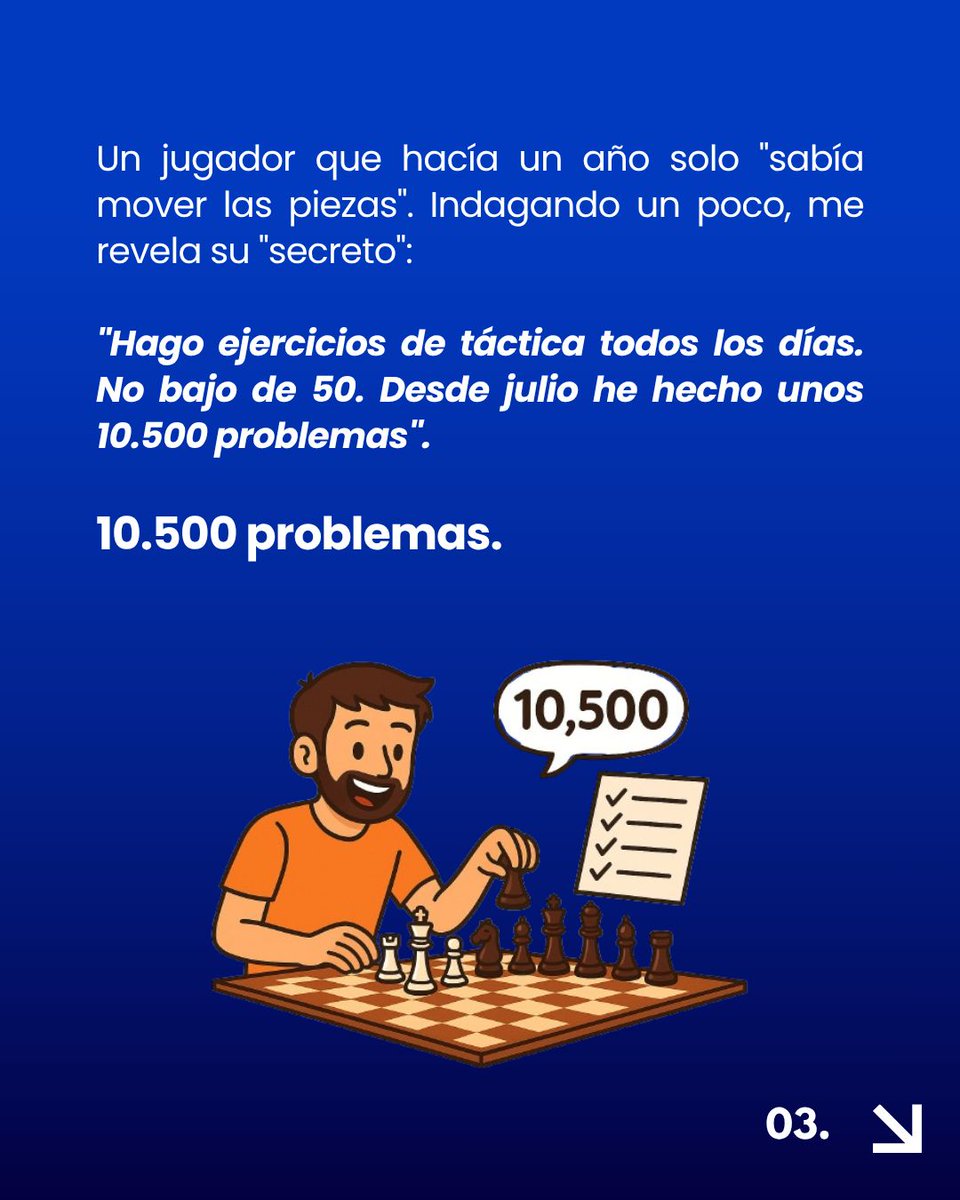 ChessExcelsior's tweet image. parte 1 👀  

Mallorca fue testigo de lo que se logra con constancia, estudio y mucha pasión por el ajedrez. ¡Enorme actuación de nuestro alumno Alan! 🔥♟

#ChessExcelsior #AcademiaAjedrez #Constancia #MotivaciónAjedrez #EntrenamientoDeAjedrez #Inspiración #AjedrezEnAcción