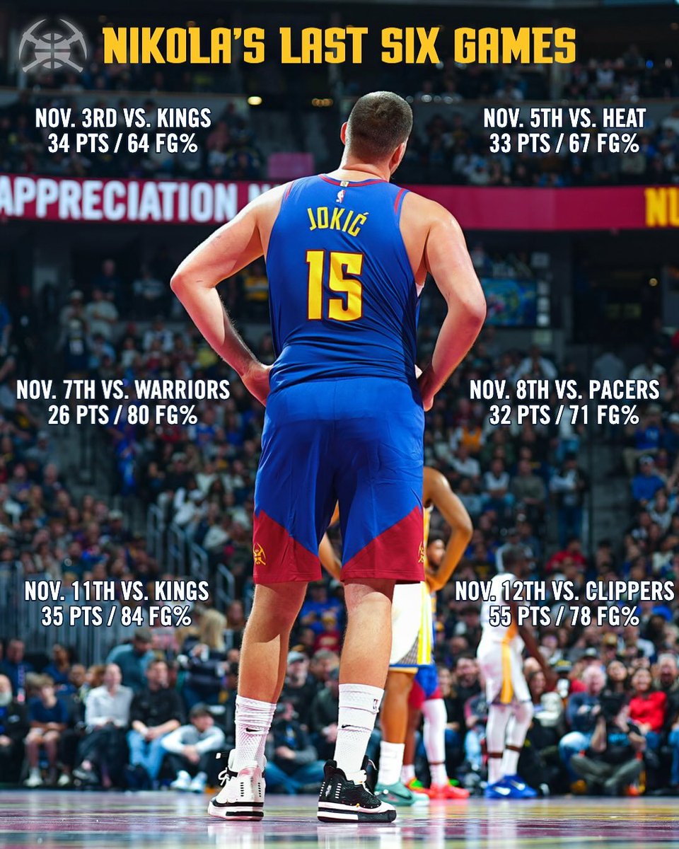 NIKOLA JOKIC SUR SES 6 DERNIERS MATCHS :

🔥 35.8 PTS 
🔥 12.0 REB
🔥 11.0 AST 
🔥 1.8 STL 
🔥 73.9 FG%
🔥 55.6 3P%

6W-0L