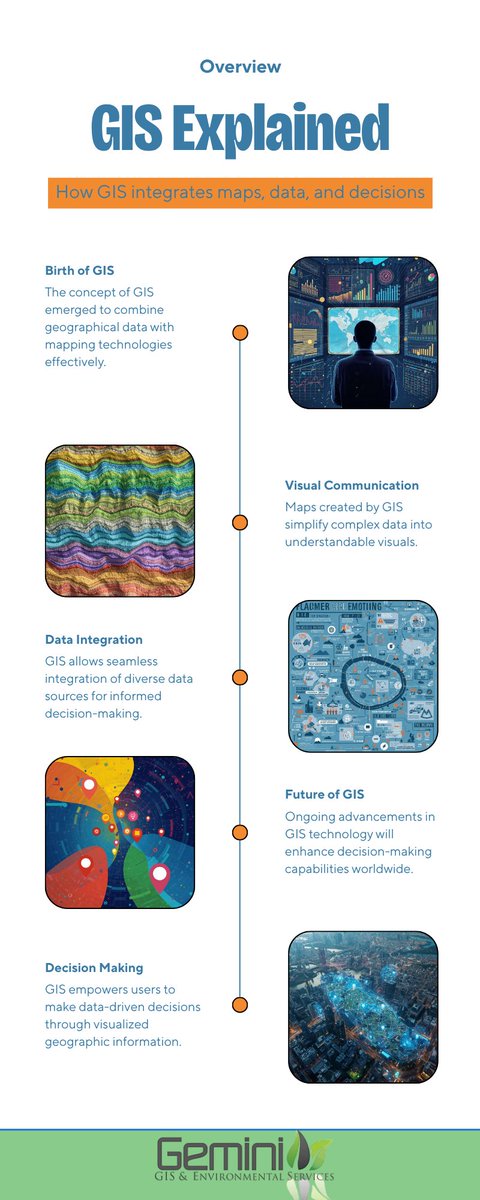 GeminiGIS's tweet image. 🌍 What is GIS?
Maps + Data = Smarter Farming 🌱
#GISDay countdown starts now!
#GGES #GeospatialTech #SmartFarming