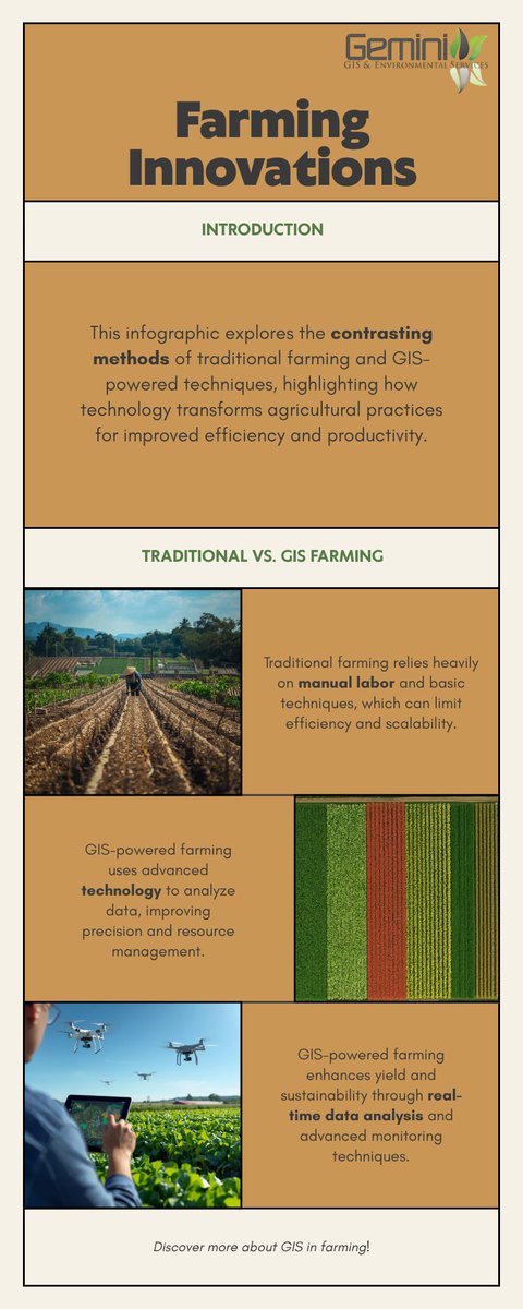GeminiGIS's tweet photo. 🌾 From soil health to crop monitoring, GIS helps farmers make better decisions.
GGES uses GIS for sustainable agriculture.
#GISDay #SmartFarming #GGES https://t.co/NcGEVTYqZg