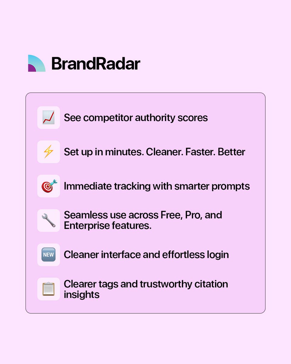 BrandRadar just levelled up.
Smarter onboarding, better prompts, cleaner citations, and competitor domain ranks — all in one place.

Try it now 👇
app.brandradar.ai/signin

#BrandRadar #AIVisibility #GEO #DigitalMarketing