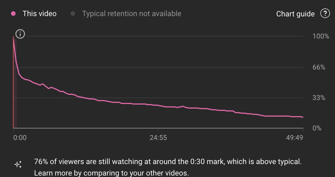 rodonet's tweet image. Write #YouTube Scripts 10x Faster! Just chat with the Script Bot about your video idea - and it turn it into a viral YouTube script that actually sounds like you.
👉 cutt.ly/subscribr

#YouTubeScriptWriting #ContentCreation #ScriptBot #ViralVideos #youtubeautomation