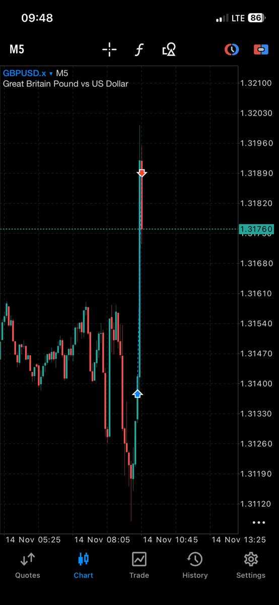 DeTrading_Doc01's tweet image. Entered on CSD and just before I could set my SL and TP……Wooooom🚀!!..

If e reach your turn,wait for TP🥲..