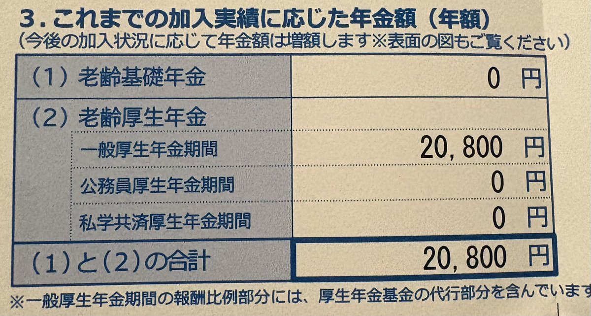 shiika510's tweet image. あの、、私年間2万円（月1600円）しか貰えないんですけど( ◠‿◠ )

#ねんきん定期便