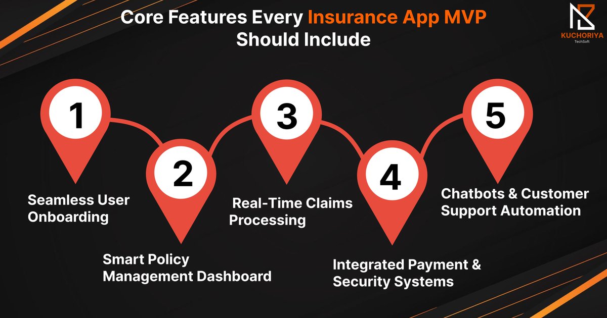 KuchoriyaSoft's tweet image. Want to launch a lean, powerful insurance app?

Check out our step-by-step guide to building an investor-ready insurance app MVP.

👉kuchoriyatechsoft.com/blog/how-to-bu…

#DigitalInsurance #MVPLaunch #MobileAppDev