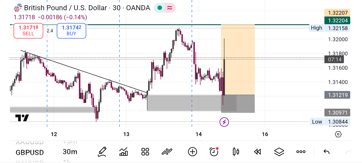smartconzek's tweet photo. @Barchart Meanwhile😁 https://t.co/0aDewrSWFH