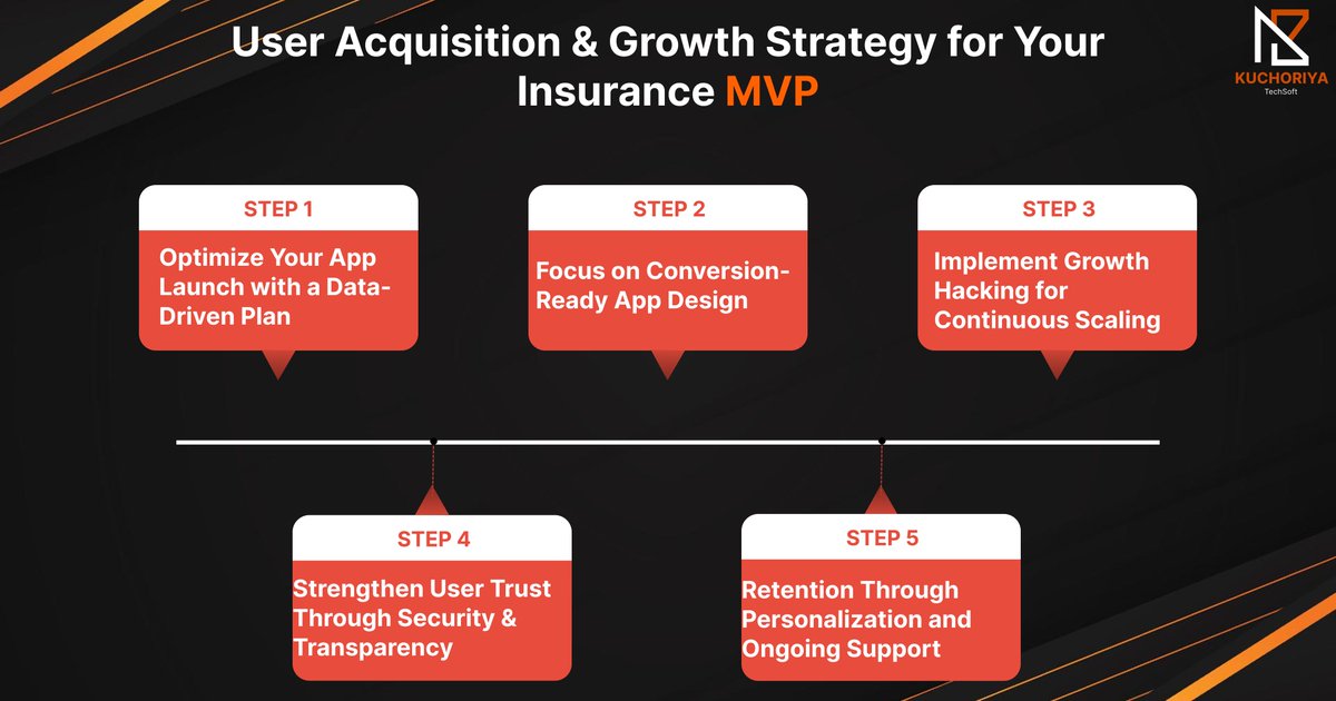 kuchoriyaS5208's tweet image. Want to launch a lean, powerful insurance app?

Check out our step-by-step guide to building an investor-ready insurance app MVP.

👉kuchoriyatechsoft.com/blog/how-to-bu…

#DigitalInsurance #MVPLaunch #MobileAppDev