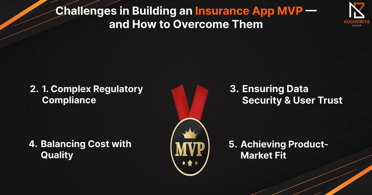 kuchoriyaS5208's tweet image. Want to launch a lean, powerful insurance app?

Check out our step-by-step guide to building an investor-ready insurance app MVP.

👉kuchoriyatechsoft.com/blog/how-to-bu…

#DigitalInsurance #MVPLaunch #MobileAppDev