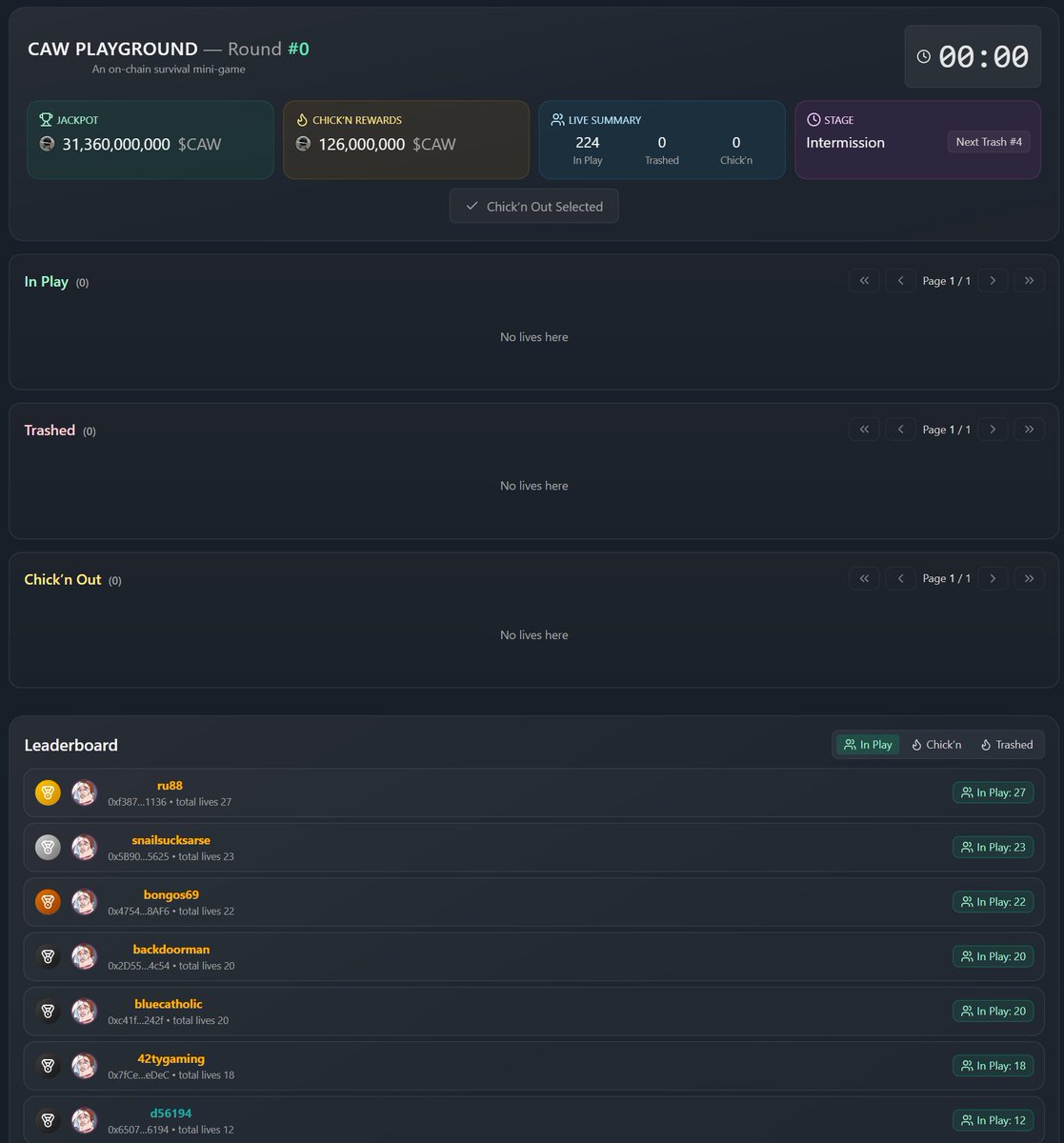 12 hours to go and pushing the 250 mint mark!

Come take your shot at a 31B $CAW jackpot over on puush.fun/playground/caw…