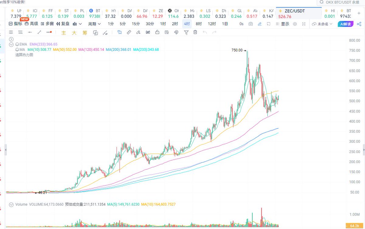 比特币橙子Trader tweet media