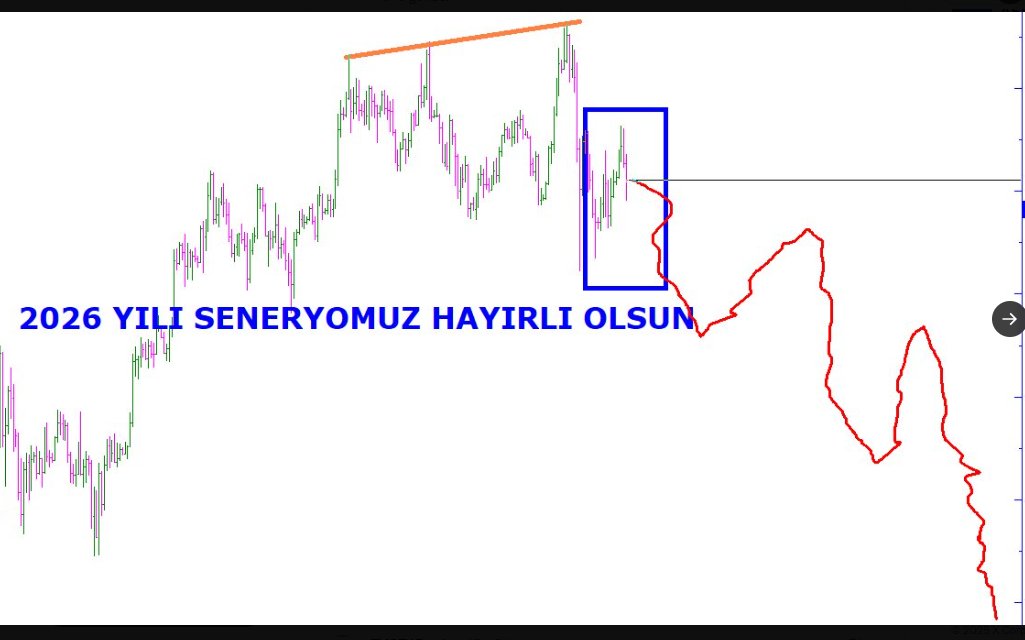 126 BINDEN ITIBAREN DUSECEK DEDIGIMIZDE VE HER DÜŞÜŞTE İMKANSIZ DIYENLER HALA YUKARI MEGA BOGA GELIYOR DIYE YATRIMCISINI KANDIRMAYA DEVAM EDIYOR YOK KORKU ENDEXIYMIS YOK KAMAYMIS YOK DESTEK DIRENCMIS YOK FIBOYMUS CIZE CIZE 98 E GELDI HALA DA CIZMEYE DEVAM HAHAHA #XU100 #BTCUSDT