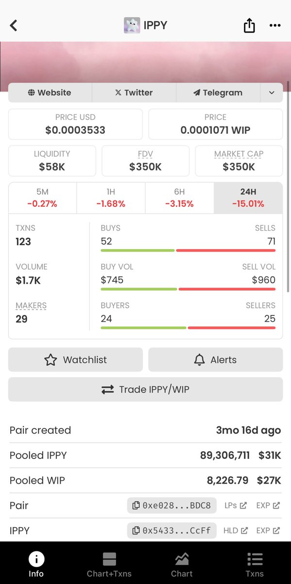 $IPPY is the mascot of Story Chain 

Currently at 350k Mc 

A very long conviction bag to hold in this current market condition.

Once market is back up it’s definitely going to move up, Best time to bid more here….

Also <a href="/ipdotworld/">ip.world</a> is currently working on V3 where UGC works
