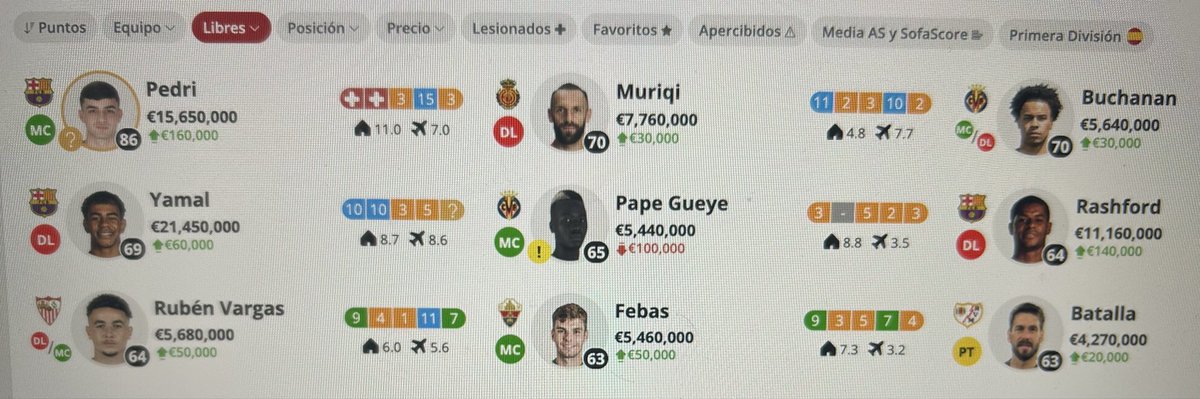andmuhor's tweet photo. @biwenger @JornadaPerfecta @ScoutingBWG @Asesor_Biwenger @DudasBiwenger @GuruBiwenger Quedan estos https://t.co/LLPVmaeDfS