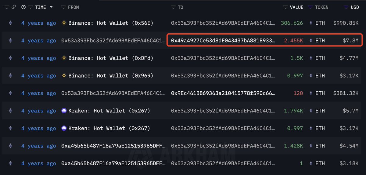 Lookonchain tweet media