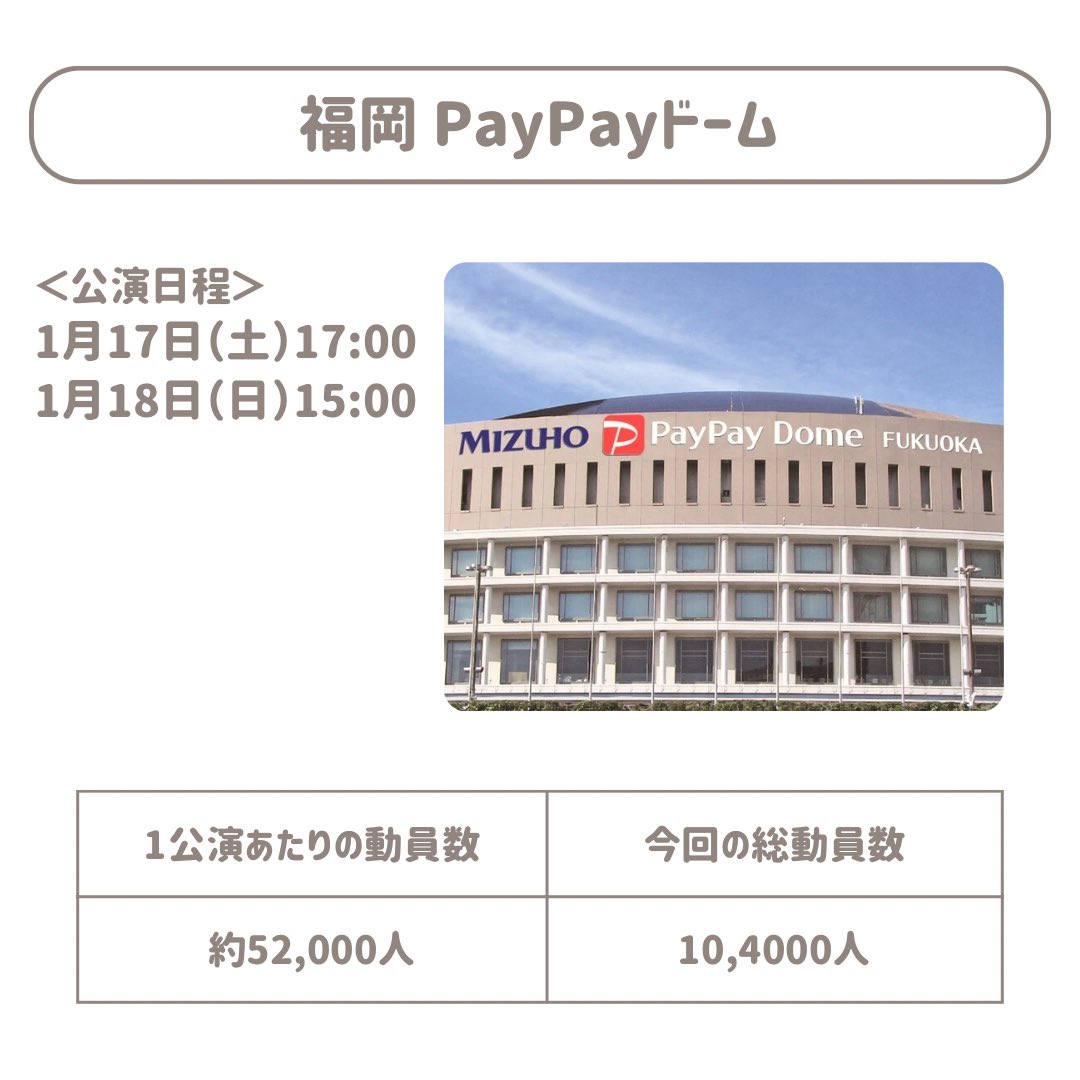 King & Prince DOME TOUR 2026 』 各会場のキャパと動員数まとめ