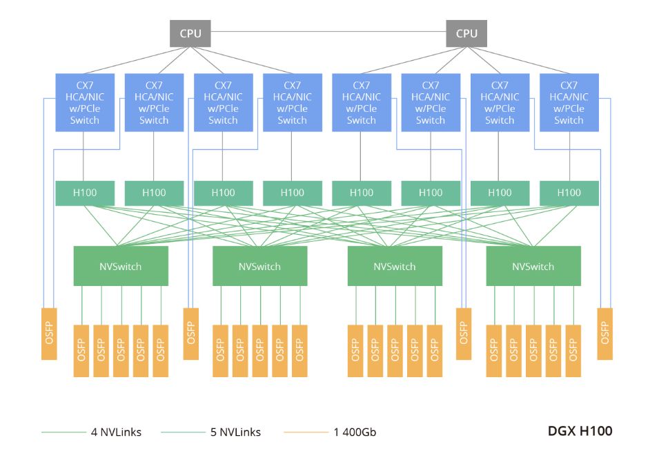 aicplight's tweet image. Optical modules = make or break for intelligent computing centers! 🚀
This guide covers deployment hacks, performance must-haves, and trends. A must-read for scaling AI/GPU clusters! aicplight.com/article_detail…
#OpticalModules #IntelligentComputing #DataCenter #AITech #Networking