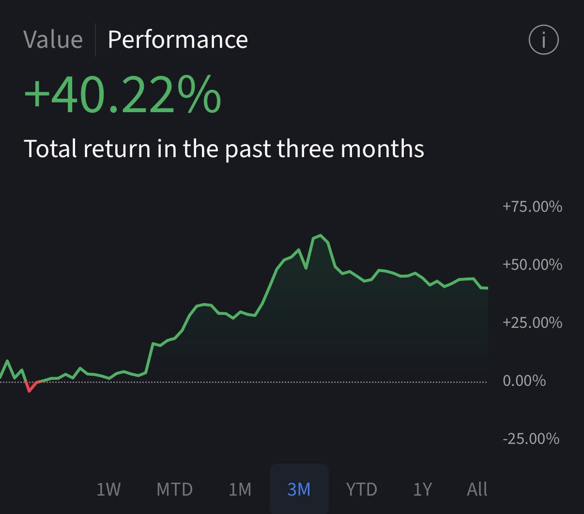 Market has not been the best lately, hence the trades being few and far in between together with risking 0.25% max.

But the strong stocks are holding up and it is important to keep an eye on these for the future.

It is important to keep in mind that whenever the market is bad,