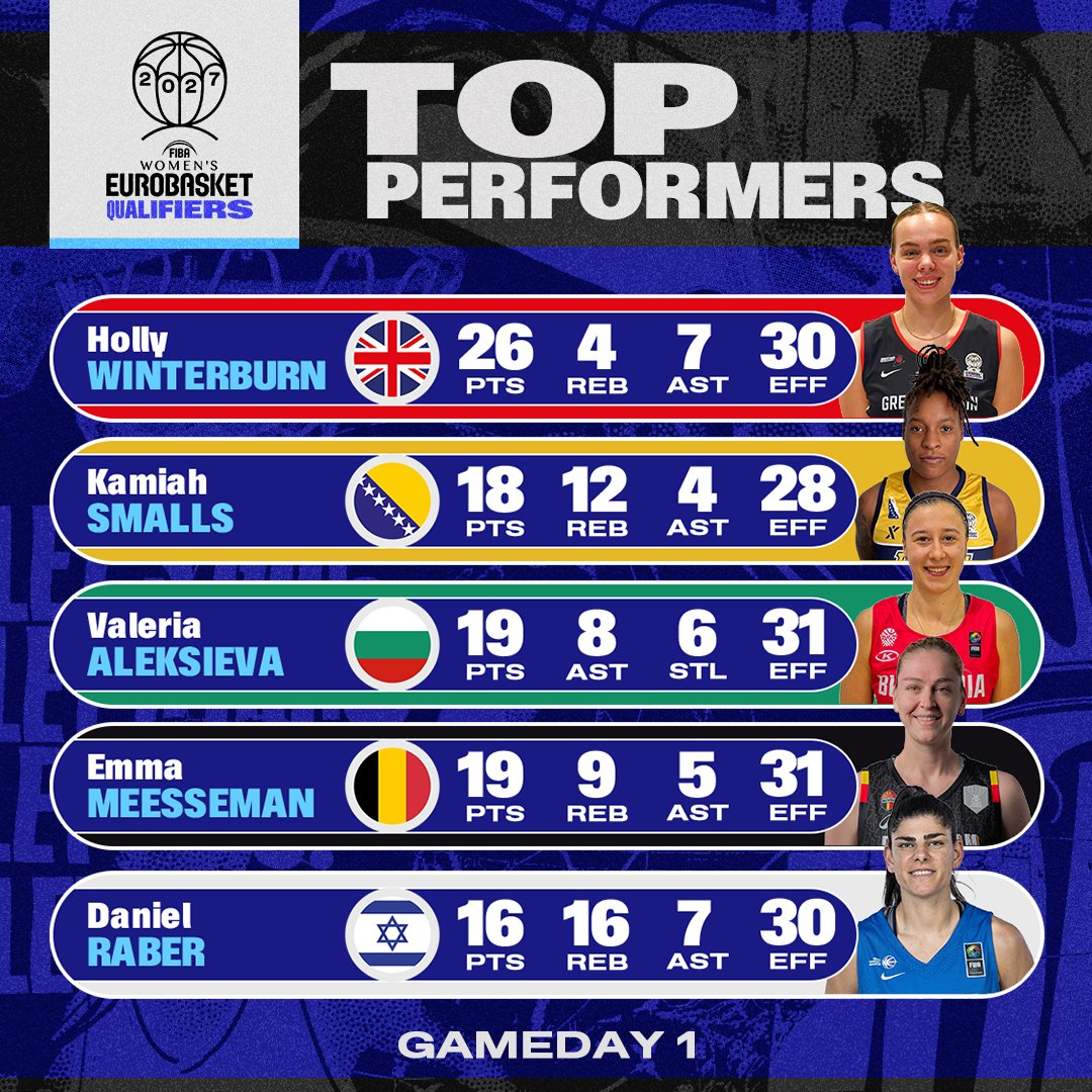 FIBA Women's EuroBasket tweet media