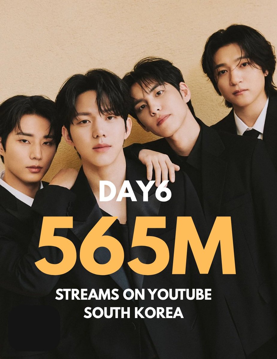 [INFO] With 565 MILLION streams, #DAY6 is the Most Streamed Artist/K-Pop Group/Overall Act on YouTube South Korea over the last 12 months!🔥

<a href="/day6official/">DAY6</a>