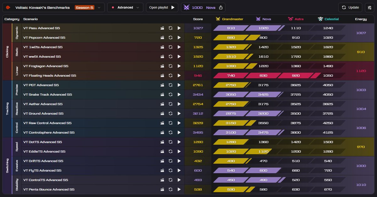 jennqt_'s tweet image. Voltaic Season 5 Nova :DDD im very proud of this,, i started the year as jade in season 4 so im really happy to see how much ive improved :33,,