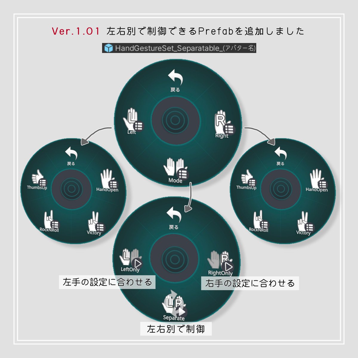 Not_uNya2's tweet image. #uNya2屋
unya28.booth.pm/items/7412131
ver.1.01にて、左右別で制御ができるバージョンの Prefabを追加しました！
同じプリセット内のジェスチャーを左右別で使えます
色々な組み合わせで遊んでみてくださいね✌️