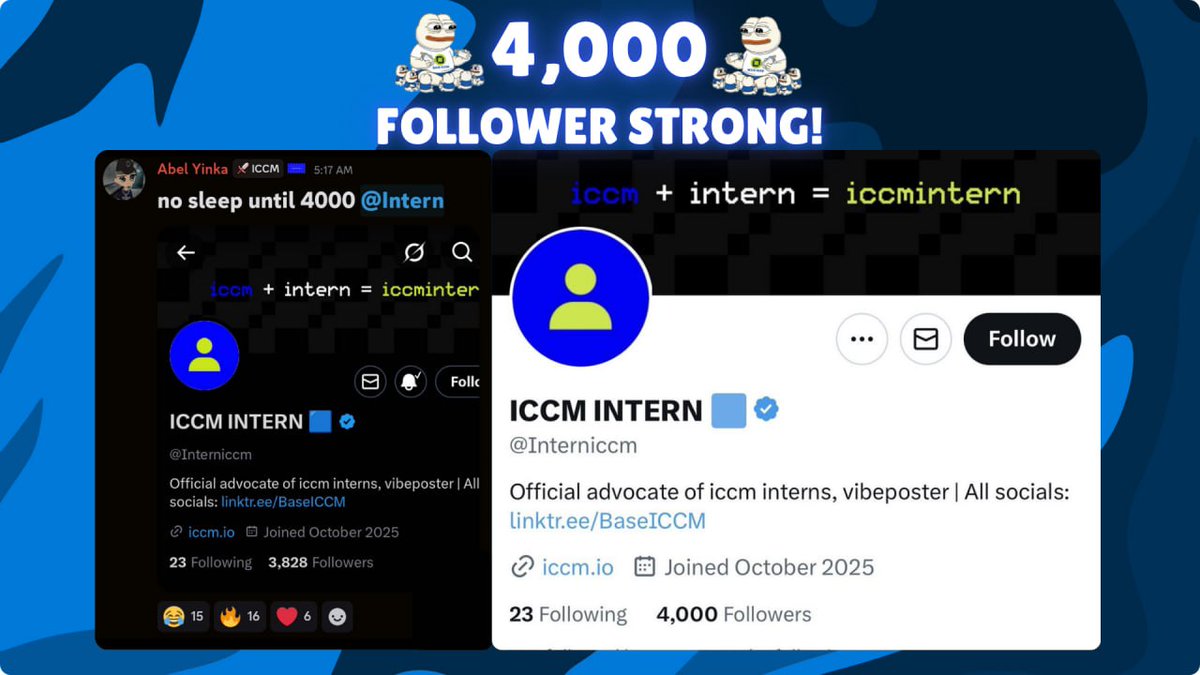 abuabel_001's tweet image. NU @Interniccm Milestone Unlocked 

 I can assure you the most hyper-active community on @base rn is the @Interniccm community no cap 🫸🏿🟦🫷🏿 always doing stuffs in unity, and supporting the motion ~ collaboration over competition. 

Just few hrs ago we&apos;re at 3.8k and they rallied…