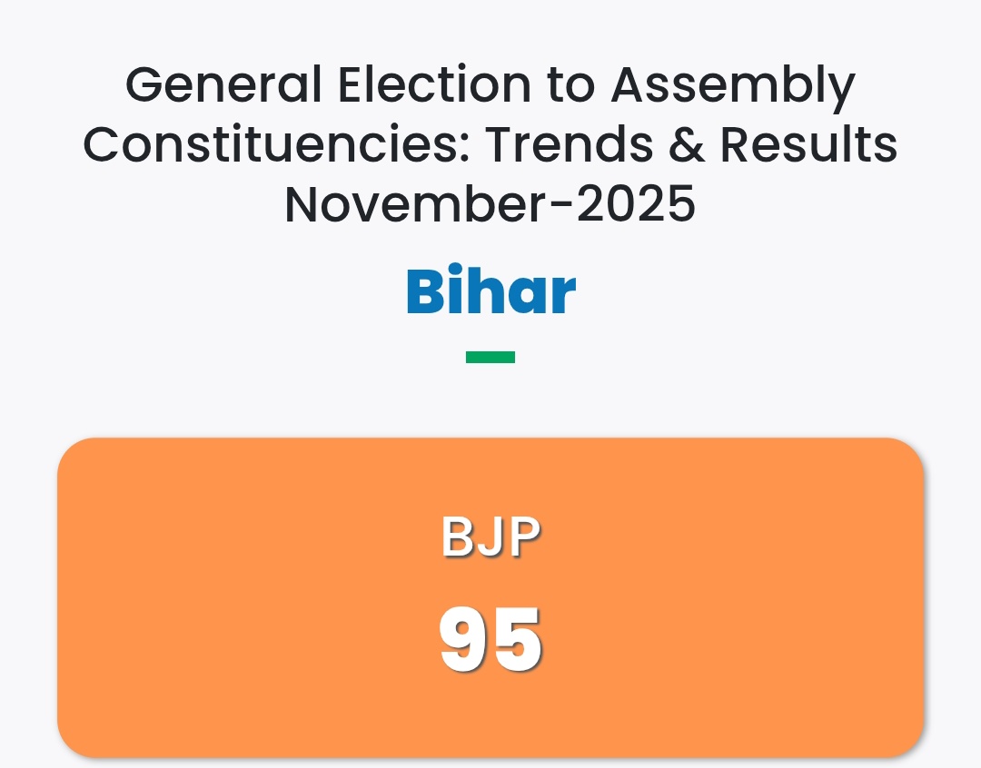 🚨 BJP 95% strike rate 

But trust me elections are fair 🤣