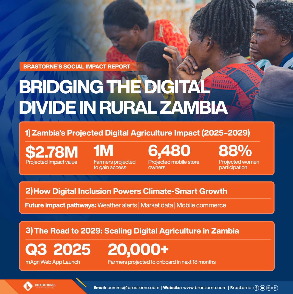 Imagine a Zambia where every farmer, no matter their location, gender, or income, can access real-time weather updates, market prices, and expert agricultural tips directly from their phone.
 
Learn more: brastorne.com/wp-content/upl…

#Brastorne #ConnectingTheUnconnected