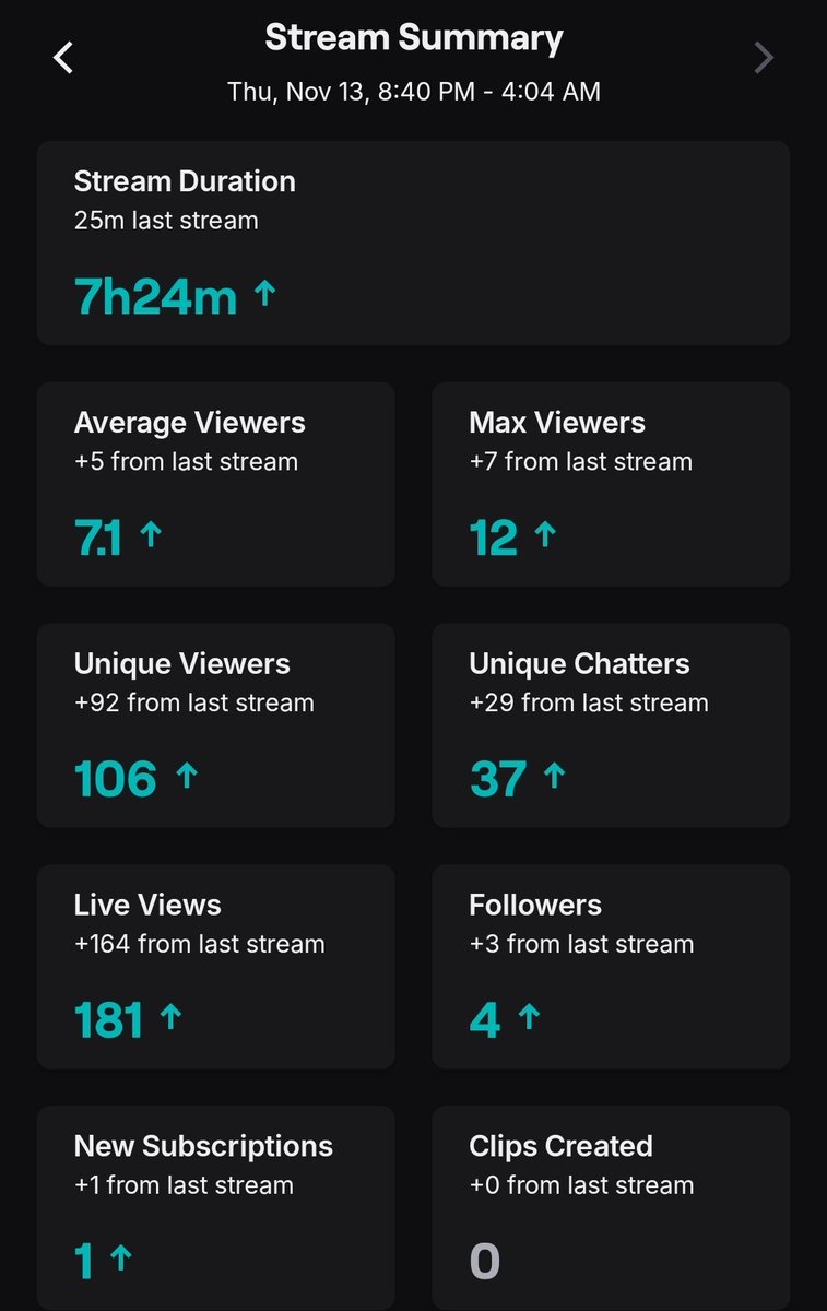 Thank you all for an amazing stream! Lots of fun! We did some asmr, peak, and ended off with repo. 
Thank you to the lovely friends who joined! 🖤💜