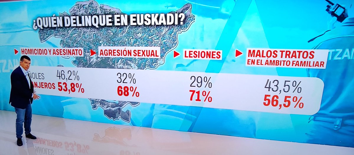 Los datos son fachas.