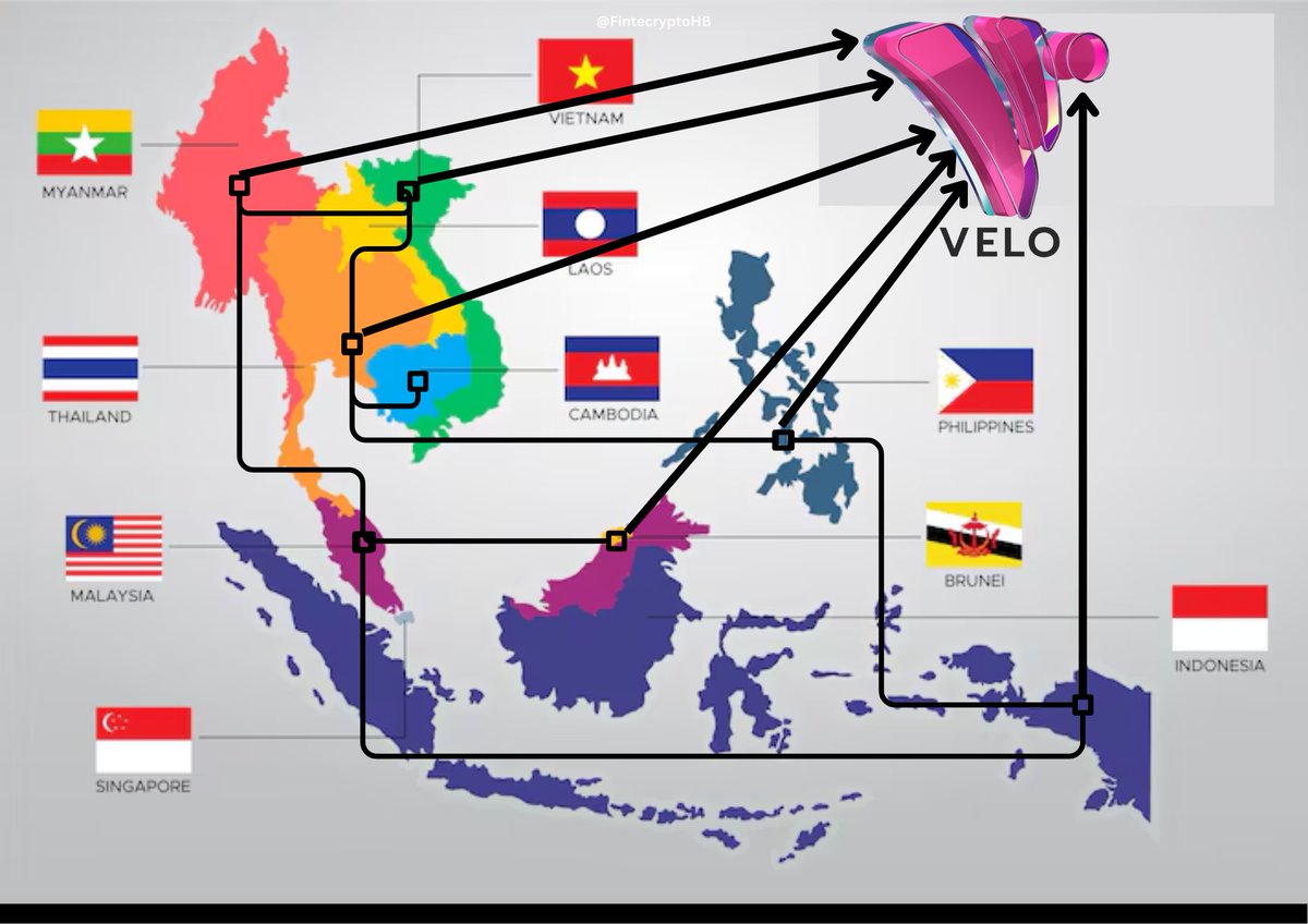 $VELO. Not long now until this becomes a reality. The first graph represents how the current stablecoins planned for launch become one system! The second is what I see transforming over the next few years.

$VELOs and <a href="/Beam_Lightnet/">Beam Lightnet</a> vision is to evolve into a $1 trillion