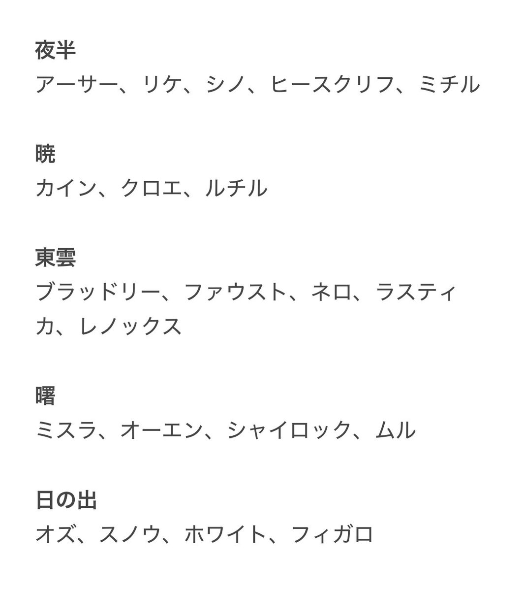 リトㇽジヤマ ―プロ　ゲスト、ボ―ヵリスト カードに設定されているイベント特性は、年齢順にグループが分けられて