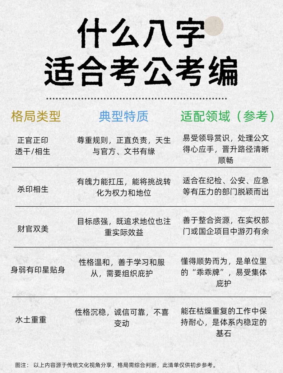 什么样的人适合考公入编