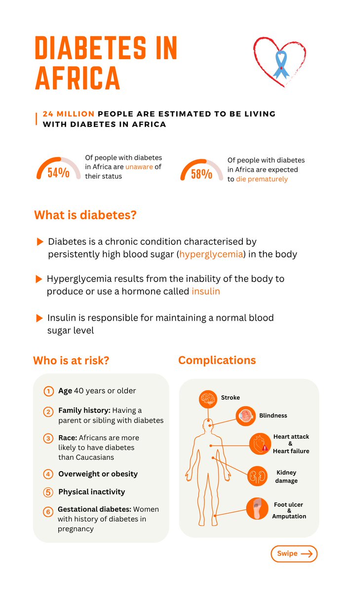 Heartsavers_ini's tweet photo. #Diabetes affects about 600 million people worldwide, and it is a leading risk factor for heart failure.
 
On this #WorldDiabetesDay, we raise awareness on the risk factors, complications, and prevention of diabetes. 

#WorldDiabetesDay
#Heartfailure
#Heartdisease
#Cameroon https://t.co/ka7dm9zrpH