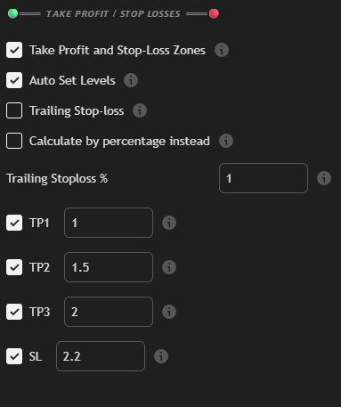 One of the biggest challenges in trading? Knowing where to take profit

Where do you set your TP levels on a 15min chart vs a weekly chart?

How likely are they to hit? How do you factor in current market conditions and historical price action?

These are questions that separate