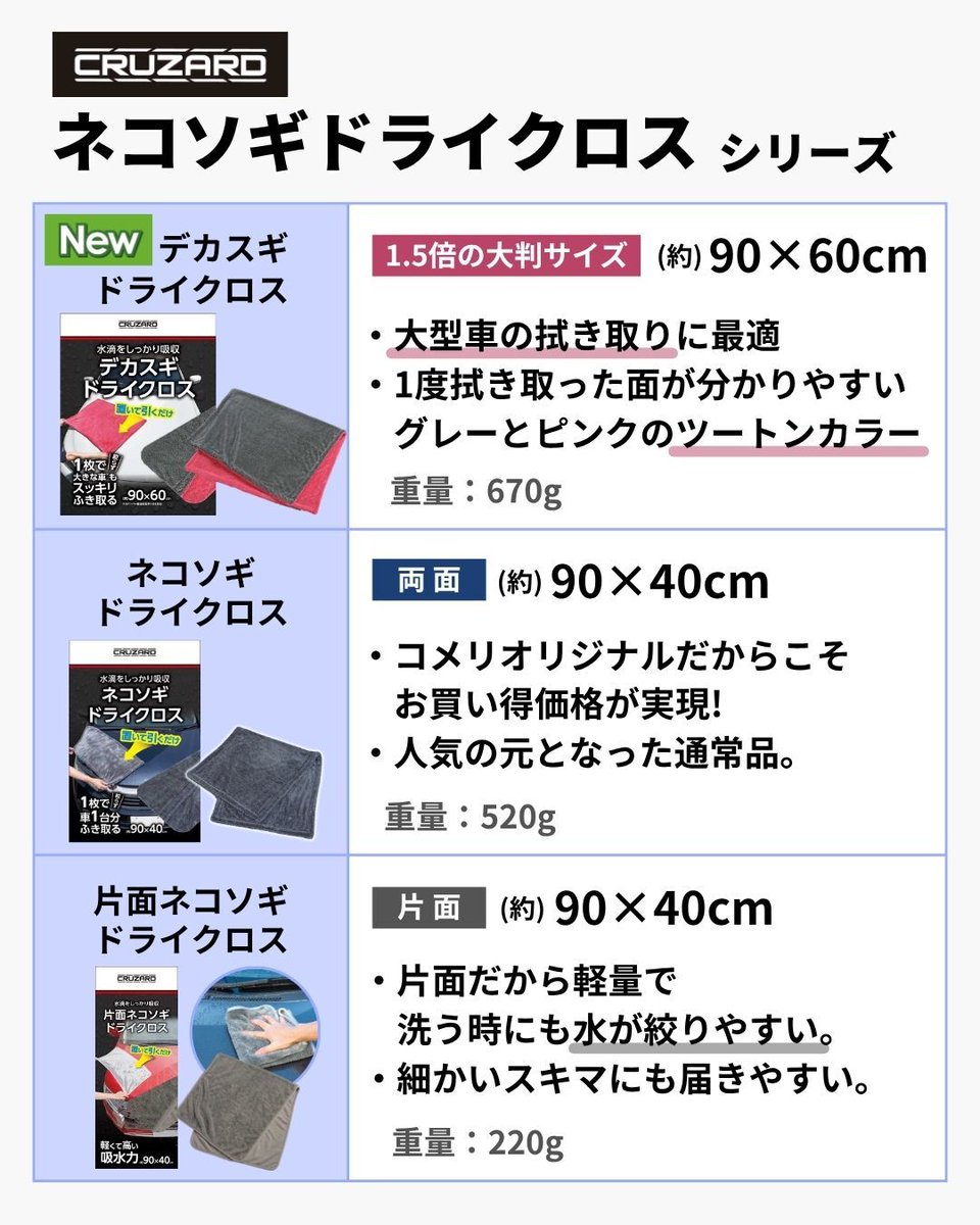 デカスギドライクロス』たった1枚で、大型車1台分の水滴をしっかり吸収