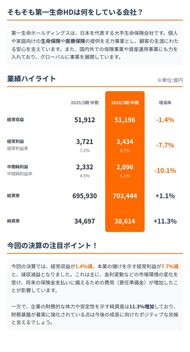 IR_Mavericks's tweet photo. 第一生命ホールディングスの最新決算について小学生でもわかるように、綺麗に図解してまとめてました⇩ https://t.co/tG18z12AiT