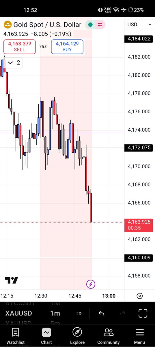 FxCriminal's tweet photo. See the magic of key levels https://t.co/QVc0jtI9A8