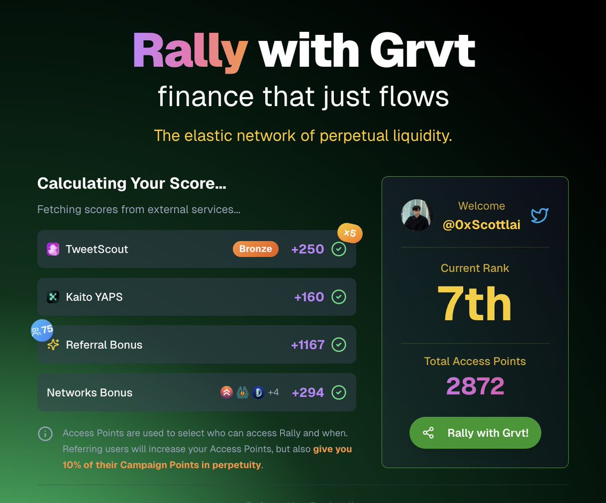 被官方抽中入圍 Rally Access 了！
不敢相信竟然在單個項目入口裡也有第 7 名😂

最近很多人都在分享 <a href="/RallyOnChain/">Rally</a> 但我想應該只有少部份人能被抽中，我個人經驗是只有平時多寫文、也有朋友用你的邀請連結的話，其實不難走到前 100-200 名

對的，雖然我在幾個跟 Rally 合作的項目特定榜上都是前 10