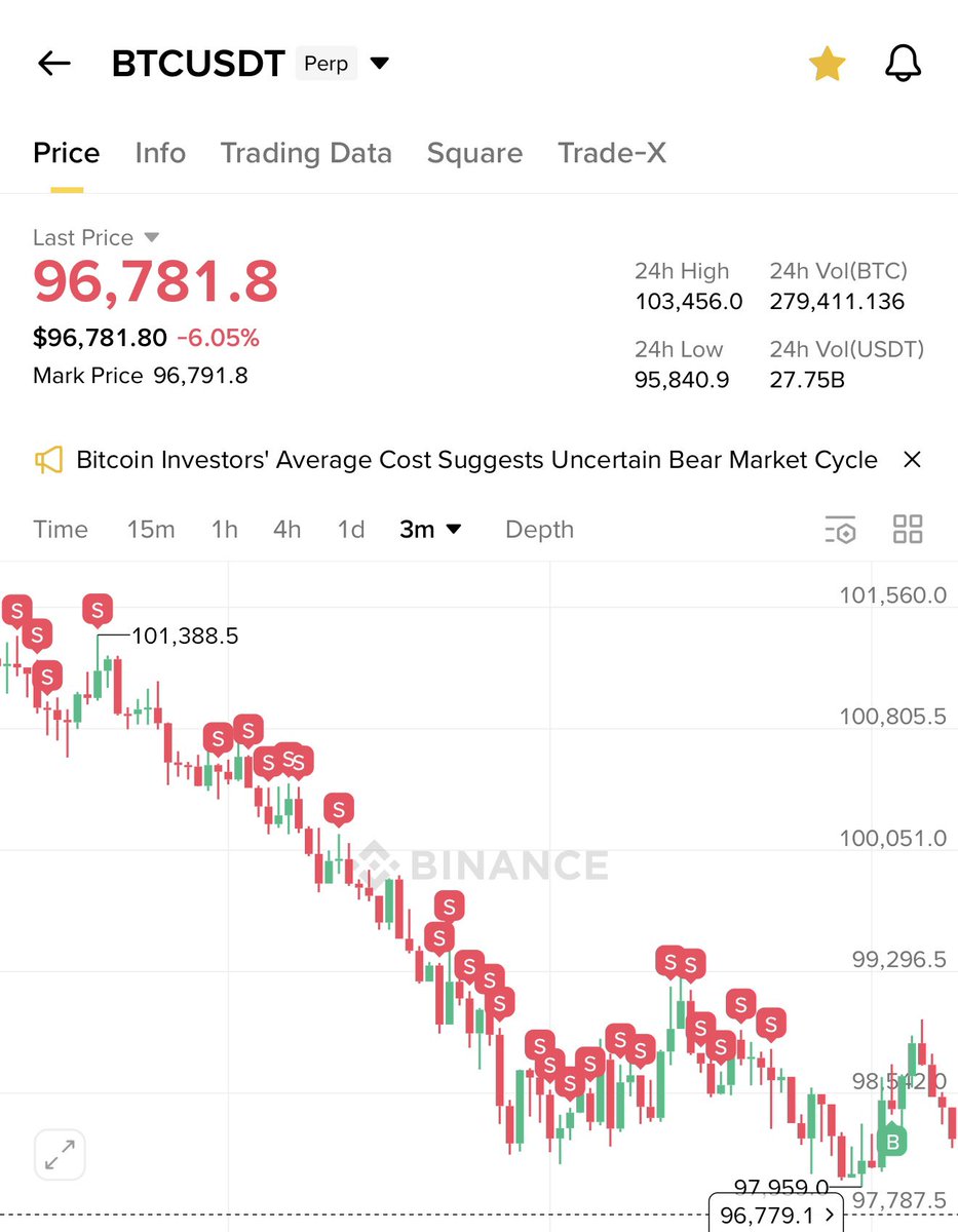 Calvin T. (@calvintsaikm) / Posts / X