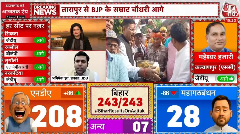 SKB7482's tweet photo. NDA winning on 208 seats...Ye kaisa chunav hai.. unimaginable 
#BiharElection2025 https://t.co/gFvUKfM6oZ